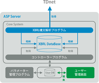 自動更新イメージ